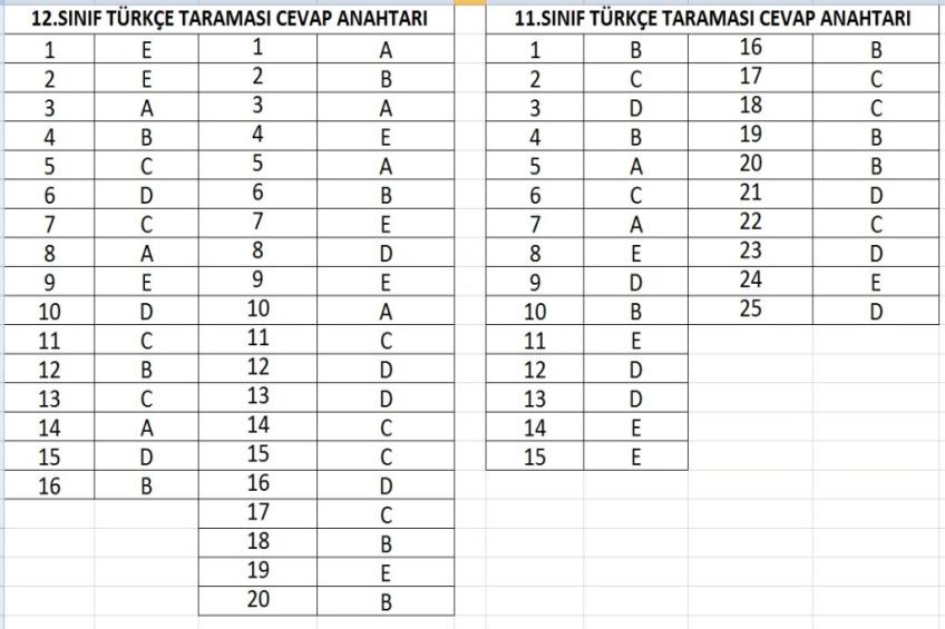 11 ve. 12.Sınıf Türkçe Taraması Cevap Anahtarları (04.12.2025)
